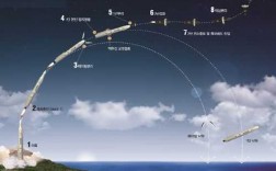 火箭发射加速过程（火箭发射加速过程图片）
