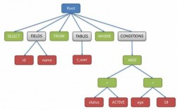 mysql树形存储过程（mysql树形结构sql查询）