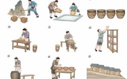 古代陶瓷制作过程（古代陶瓷制作工艺流程）