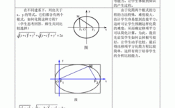 椭圆方程计算过程（椭圆方程计算技巧）