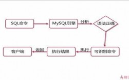 mysql存储过程prepare（MySQL存储过程的优点）