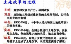 台湾土地制度形成过程（台湾土地改革百度百科）
