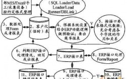 EBS开发过程（ebs 接口开发）