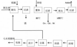 硫酸全过程（硫酸流程图）