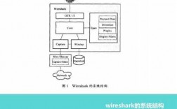 wireshark分析http过程的简单介绍