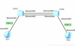 VLAN路由通信过程（vlan内通信过程）