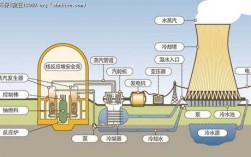 核能发电的过程（核能发电过程中,能量的转化过程是）