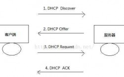 dhcp过程（dhcp过程分四个阶段）