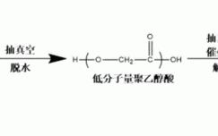 催化乙过程丙酶（酶催化制备异丙醇）