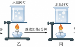 水加热的变化过程（水加热的变化过程图）