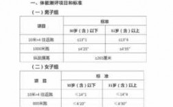 湖南警察体测过程（湖南警察体检标准2021）