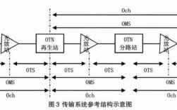 otn传输信息过程（otn通信设备）