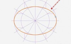 圆变成椭圆的过程（圆怎么变椭圆）