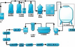桶装水的生产过程（桶装水生产过程揭秘）