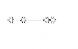 licl电子式形成过程（cl2电子式形成过程怎么写）