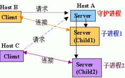 下列过程属于telnet的工作过程的是（telnet属于哪一层的协议）