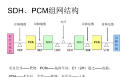 pcm的3个过程（简述pcm的工作原理）