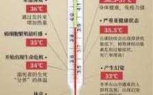 身体适应温度过程（身体适应温度过程图片）