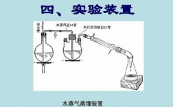 水中蒸馏法的过程（水中蒸馏法和水蒸气蒸馏法）