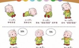 儿童言语发育过程（儿童言语发育阶段图）