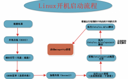 简述linux启动过程（简述linux系统启动过程）