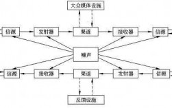 传播过程循环模式图（传播过程模式的种类）