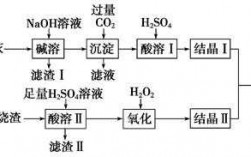 硫粉和铁粉反应过程（硫粉与铁粉混合加热方程式）
