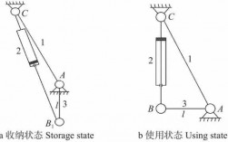 弹簧机构过程（弹簧机构简图）