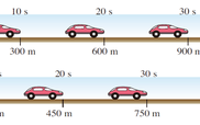 一辆汽车过程中路程（一辆汽车在行驶过程中的路程与车轮的转数成什么比例）