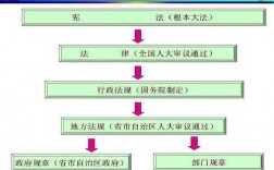 中国法律制定过程（中国法律制定过程包括）