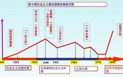 中国社会主义发展过程的简单介绍