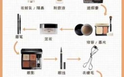 学生化妆过程图片（学生化妆步骤的先后顺序图）