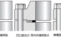过程装备密封垫片（过程装备密封技术pdf）