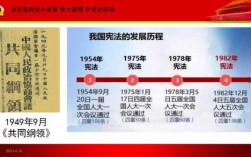 中国制宪的过程（中国的制宪历史）