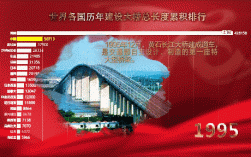 中国路桥发展过程（中国在路桥建设上的突出成就）
