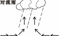 雨水的形成过程简图（雨水的形成过程图片幼儿园版）