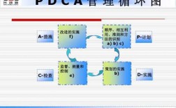 管理过程pdca（管理过程的两个主要系统包括）