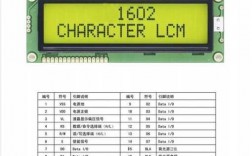 LCD显示字符过程（lcd字符图形液晶显示）