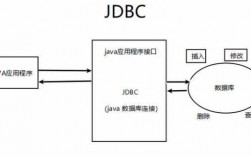 jdbc存储过程（jdbc保存数据）