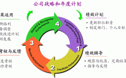 中国绩效管理过程（中国绩效管理发展历程）