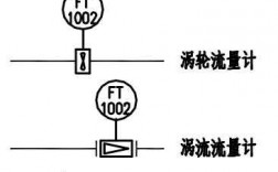 管道属于过程设备（管道与设备的划分界限为）
