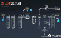 制作净水过程（制作净水器的步骤）