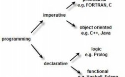 Sub过程（sub过程和function过程的区别）