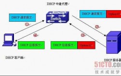 dhcp服务器的工作过程（dhcp服务器的工作过程有哪些）