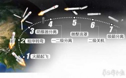 卫星发射地球的过程（卫星发射规律）