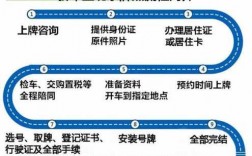 北京验车过程（北京验车程序）