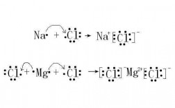 初中NaCl的形成过程（nacl的形成过程电子式）