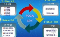 pdac处理循环过程（简述pdc a循环管理步骤与方法）