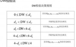 dw检验法过程（dw检验法的适用范围包括）