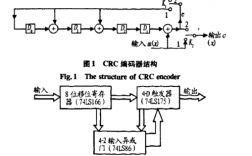 cavlc编码过程（crc编码电路）